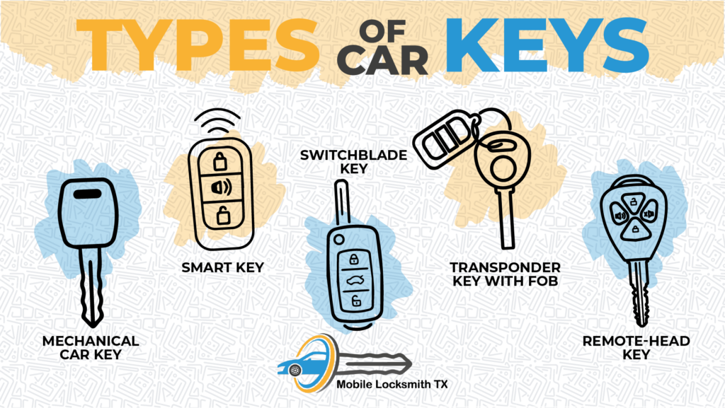 Types of Car Keys Infographic
